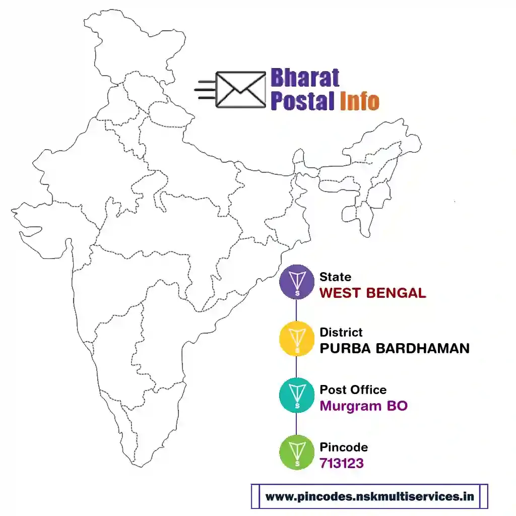 west bengal-purba bardhaman-murgram bo-713123